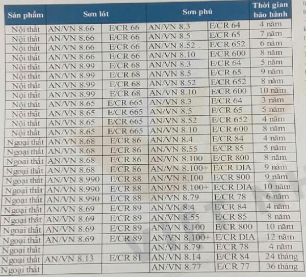 Quy định thời gian bảo hành từng sản phẩm